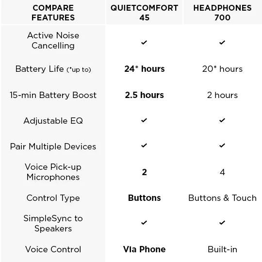 Bose QuietComfort 45 Wireless Noise Cancelling Headphones (White Smoke – 3  Brothers Mobiles